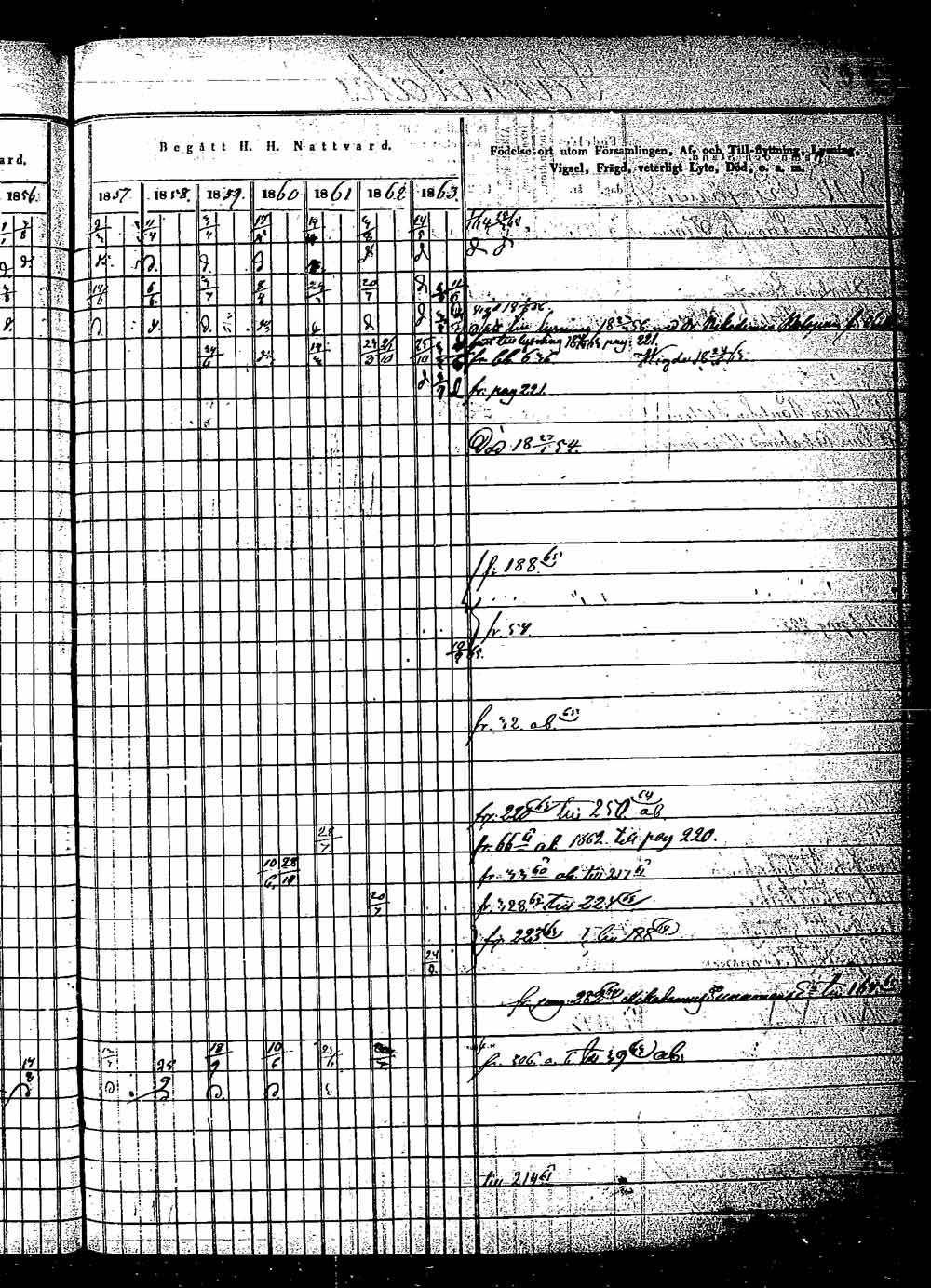 [ ../kirjat/Kirkonkirjat/saaminki/rippikirja_1854-1863_tk1180_2/kuvat/412.jpg ]