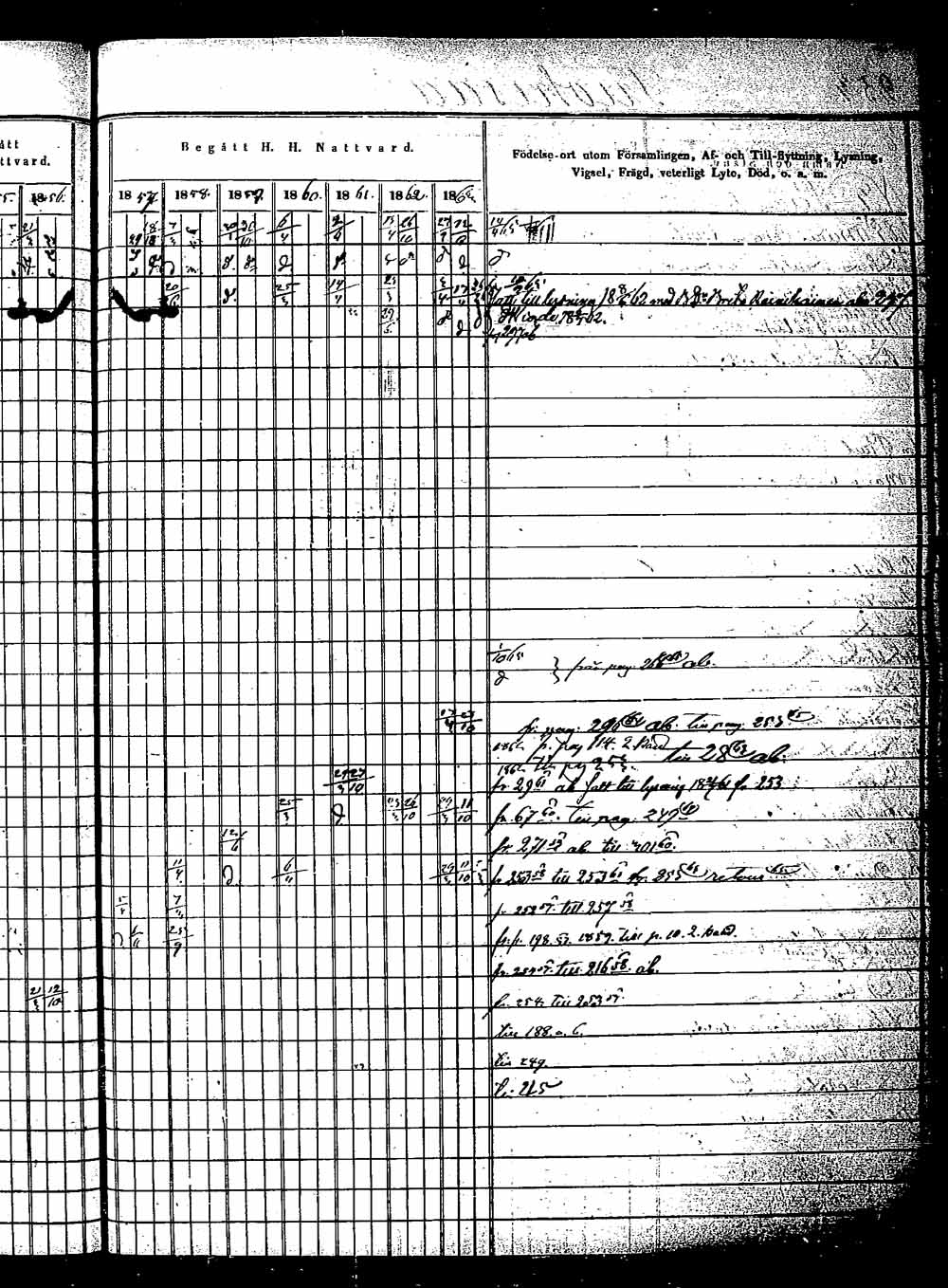 [ ../kirjat/Kirkonkirjat/saaminki/rippikirja_1854-1863_tk1180_2/kuvat/470.jpg ]