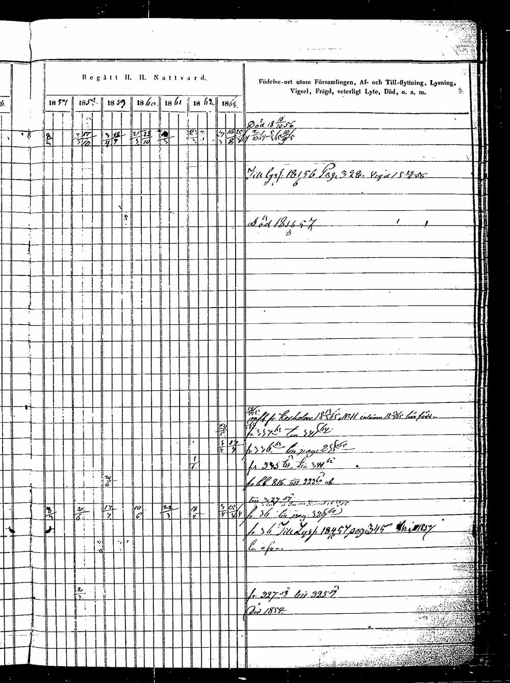 [ ../kirjat/Kirkonkirjat/saaminki/rippikirja_1854-1863_tk1180_2/kuvat/612.jpg ]