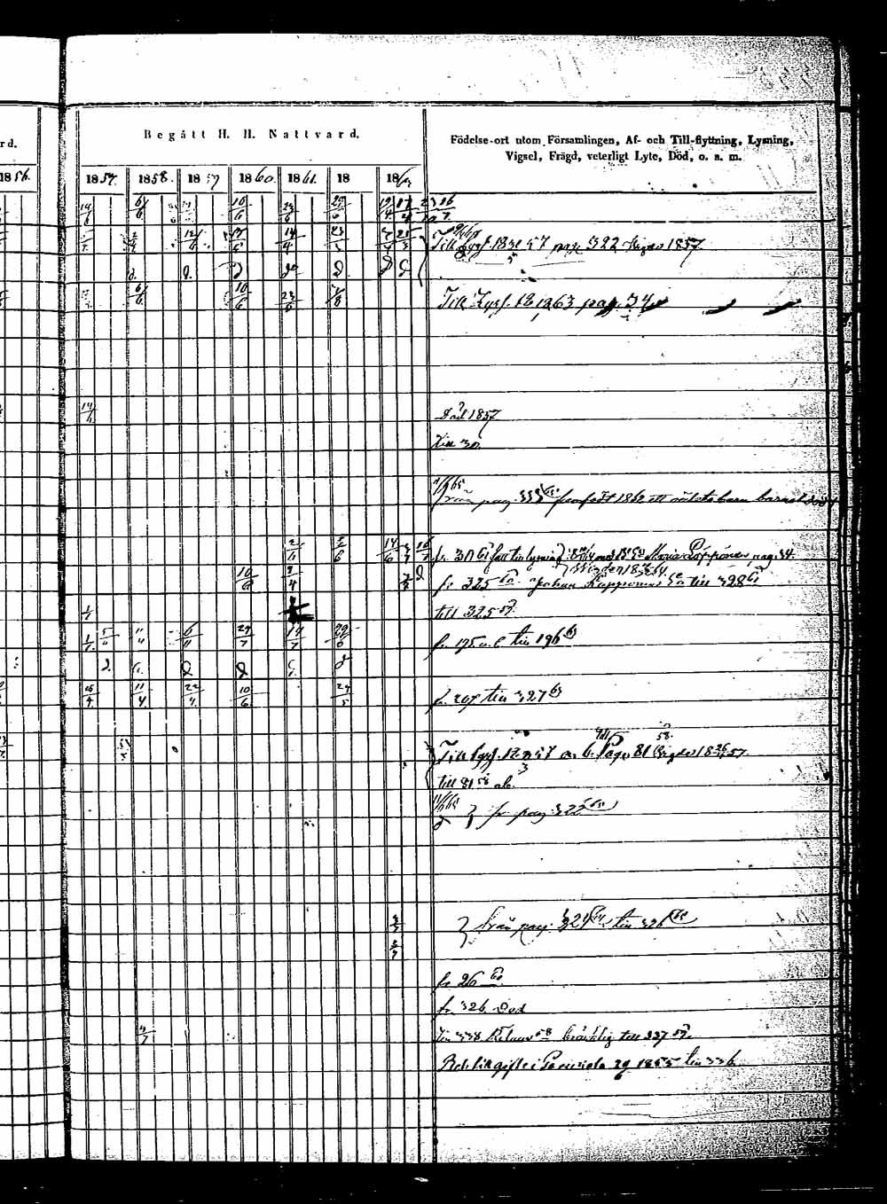 [ ../kirjat/Kirkonkirjat/saaminki/rippikirja_1854-1863_tk1180_2/kuvat/620.jpg ]