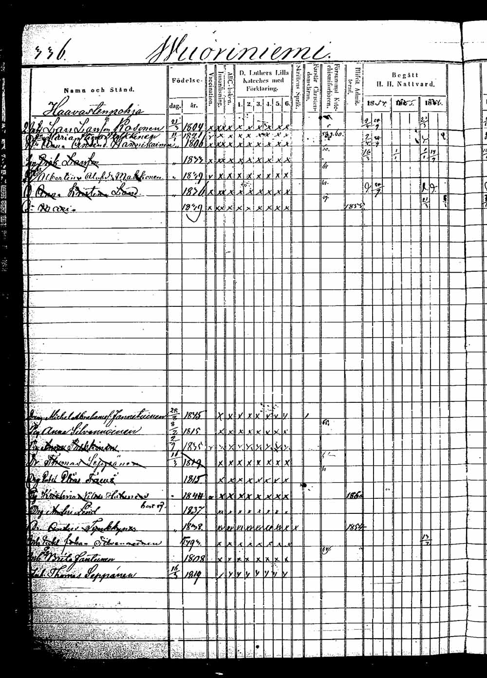 [ ../kirjat/Kirkonkirjat/saaminki/rippikirja_1854-1863_tk1180_2/kuvat/623.jpg ]