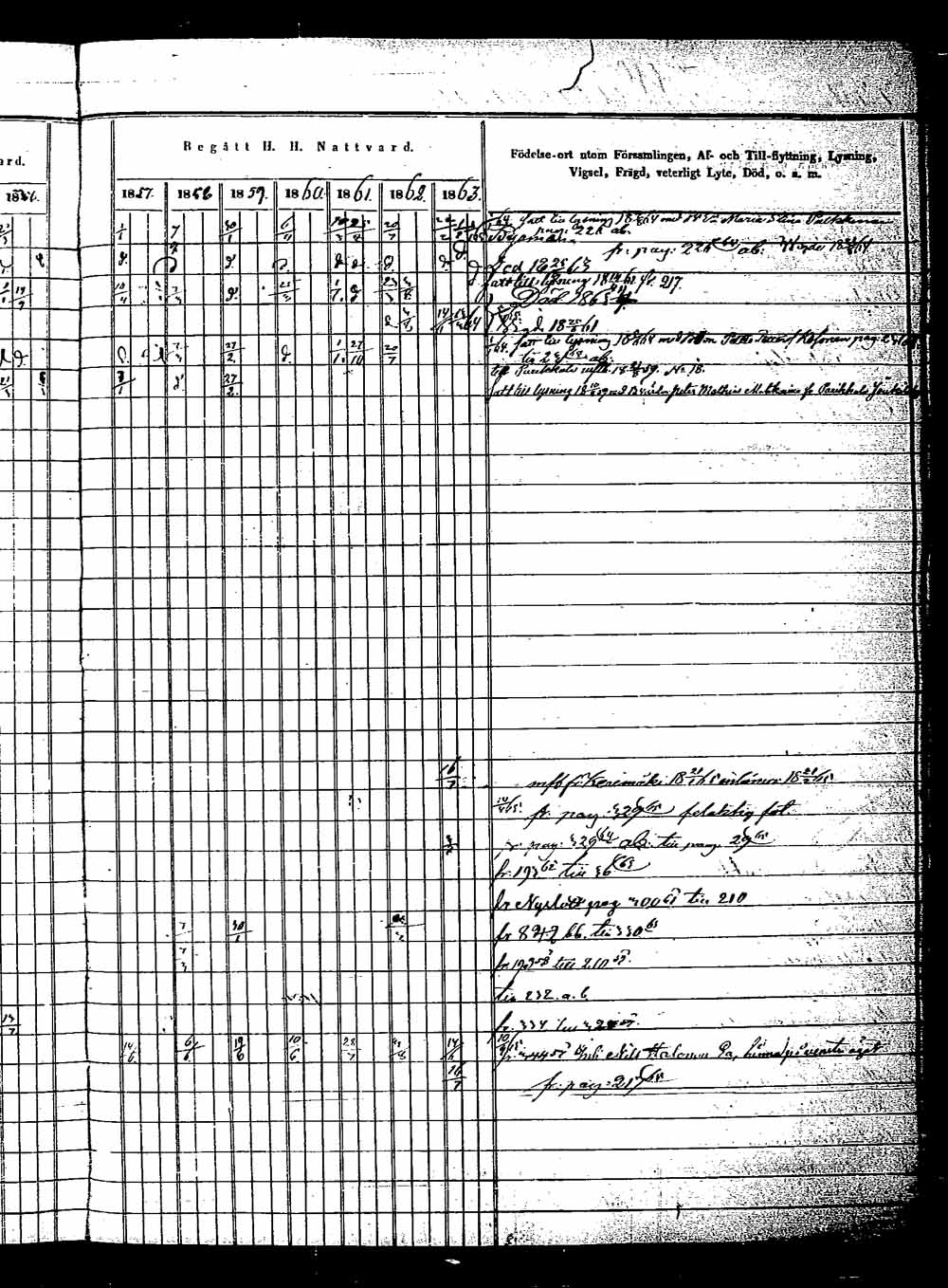 [ ../kirjat/Kirkonkirjat/saaminki/rippikirja_1854-1863_tk1180_2/kuvat/624.jpg ]