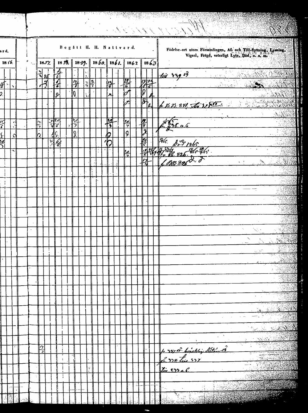 [ ../kirjat/Kirkonkirjat/saaminki/rippikirja_1854-1863_tk1180_2/kuvat/628.jpg ]