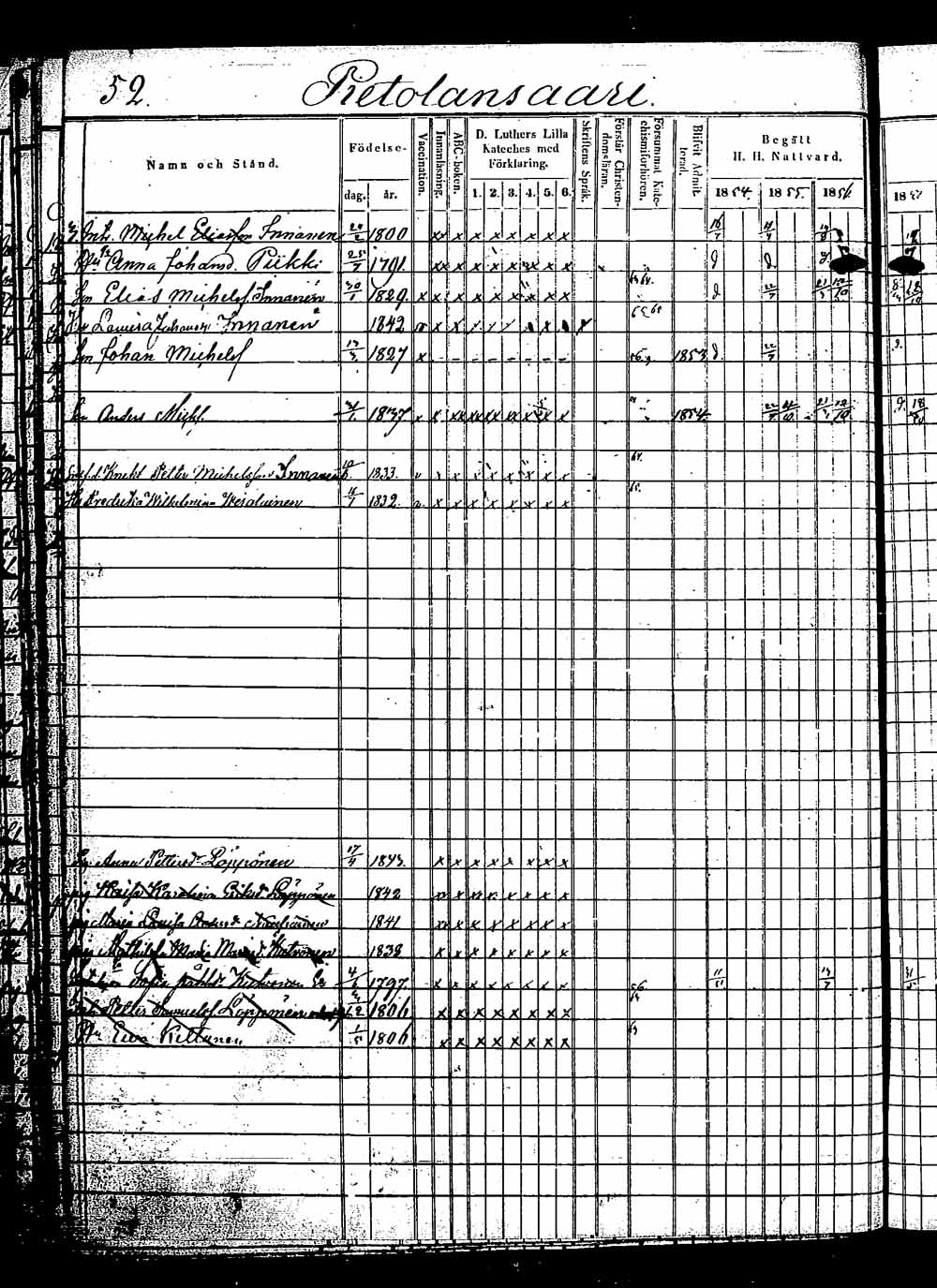 [ ../kirjat/Kirkonkirjat/saaminki/rippikirja_1854-1863_tk1180_2/kuvat/92.jpg ]