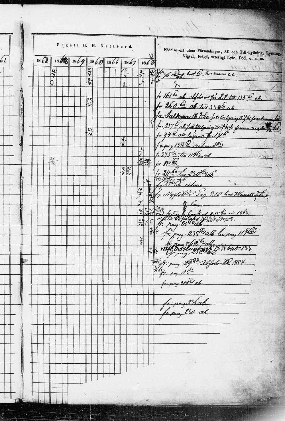 [ ../kirjat/Kirkonkirjat/saaminki/rippikirja_1854-1865_tk1179_1/kuvat/11.jpg ]