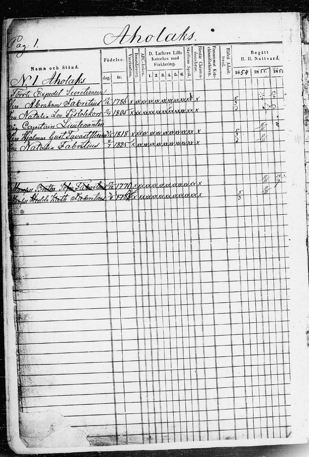 [ ../kirjat/Kirkonkirjat/saaminki/rippikirja_1854-1865_tk1179_1/kuvat/2.jpg ]
