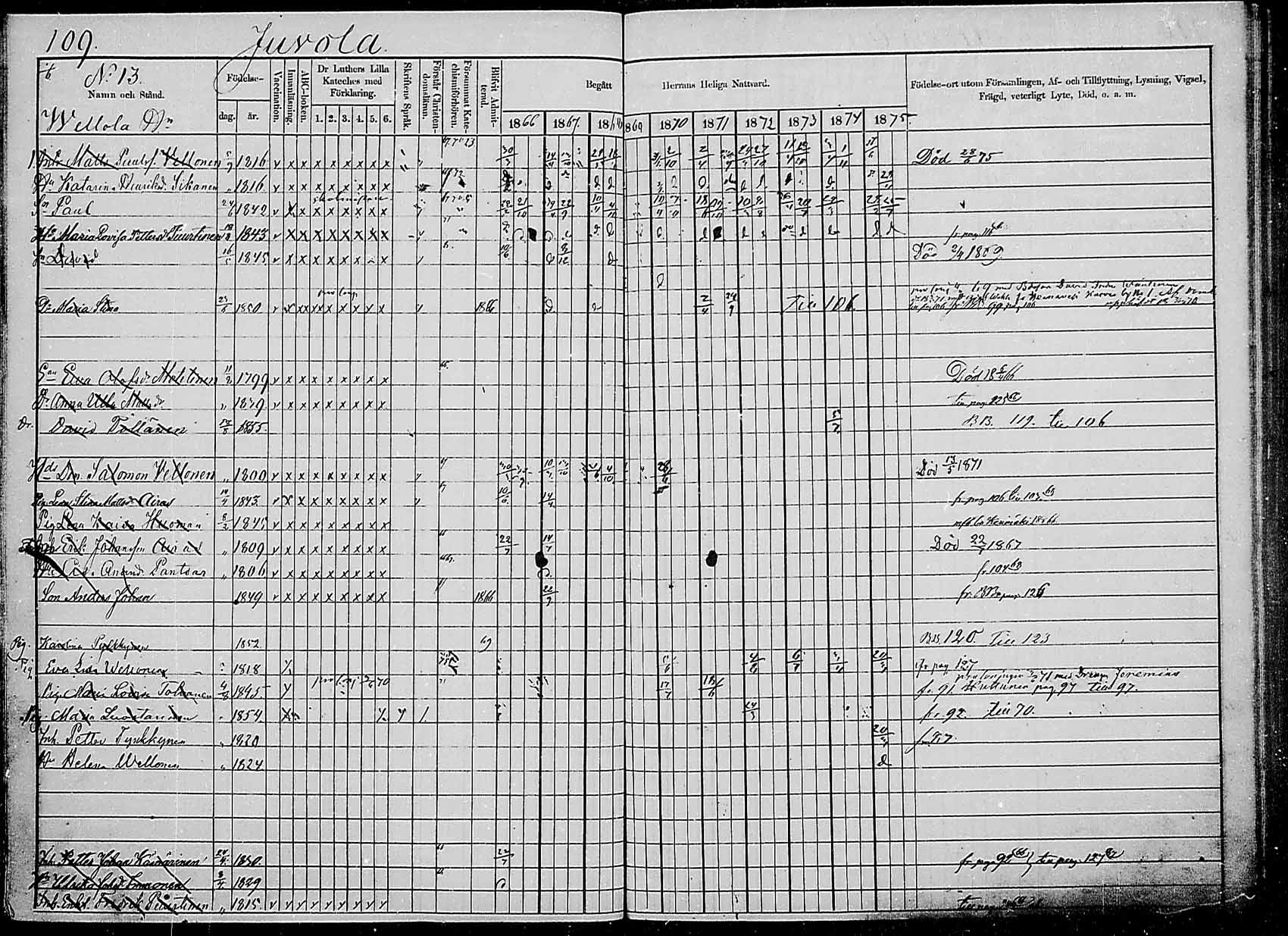 [ ../kirjat/Kirkonkirjat/saaminki/rippikirja_1866-1875_mko24-36/kuvat/107.jpg ]
