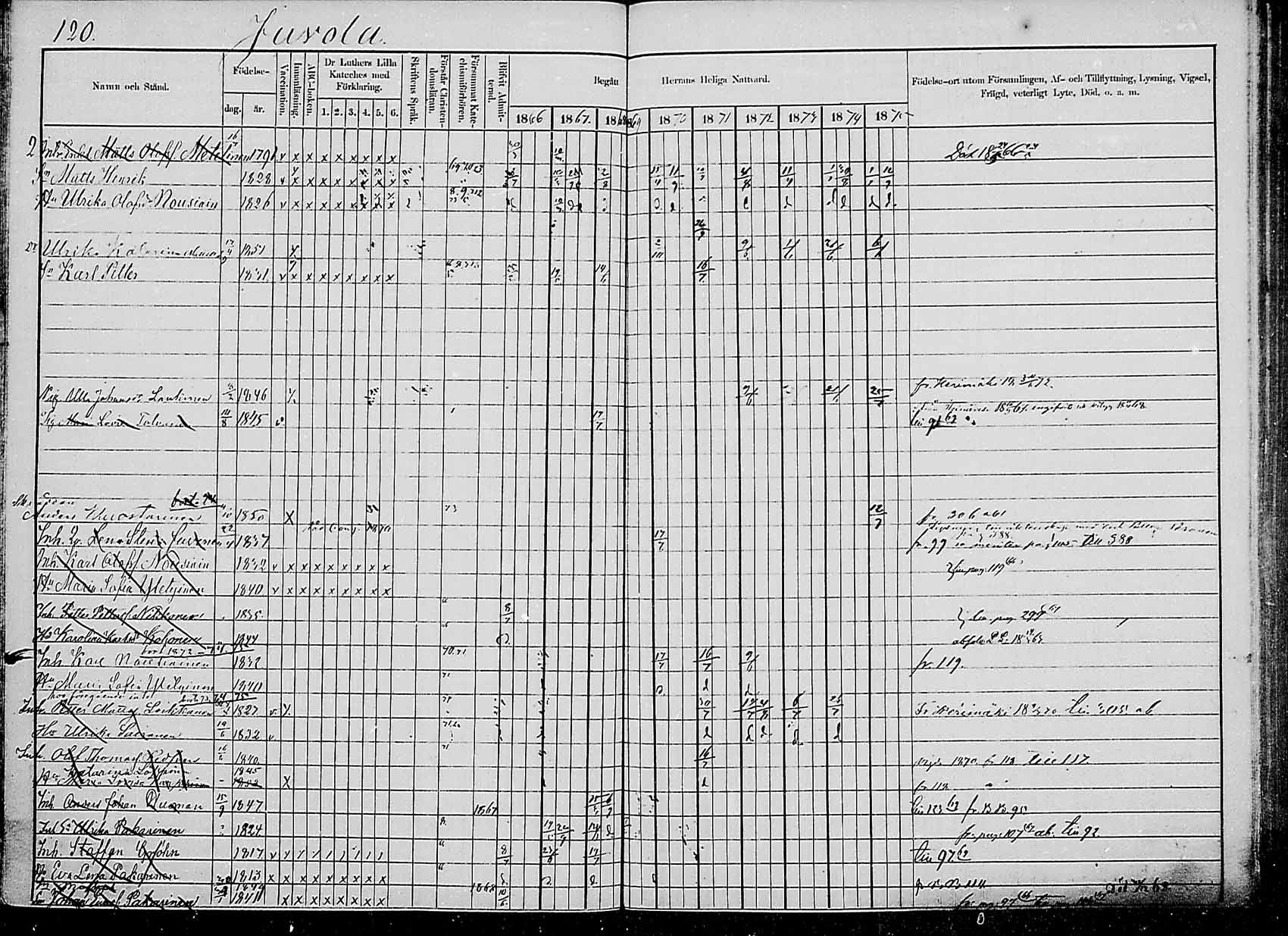 [ ../kirjat/Kirkonkirjat/saaminki/rippikirja_1866-1875_mko24-36/kuvat/118.jpg ]