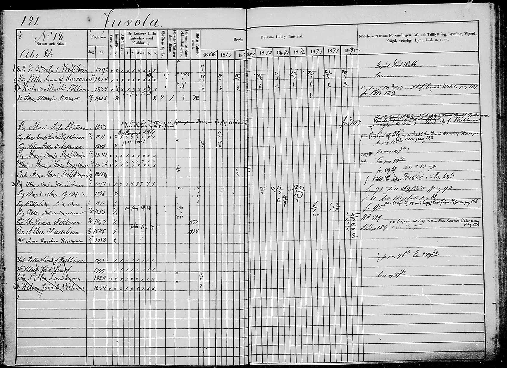 [ ../kirjat/Kirkonkirjat/saaminki/rippikirja_1866-1875_mko24-36/kuvat/119.jpg ]