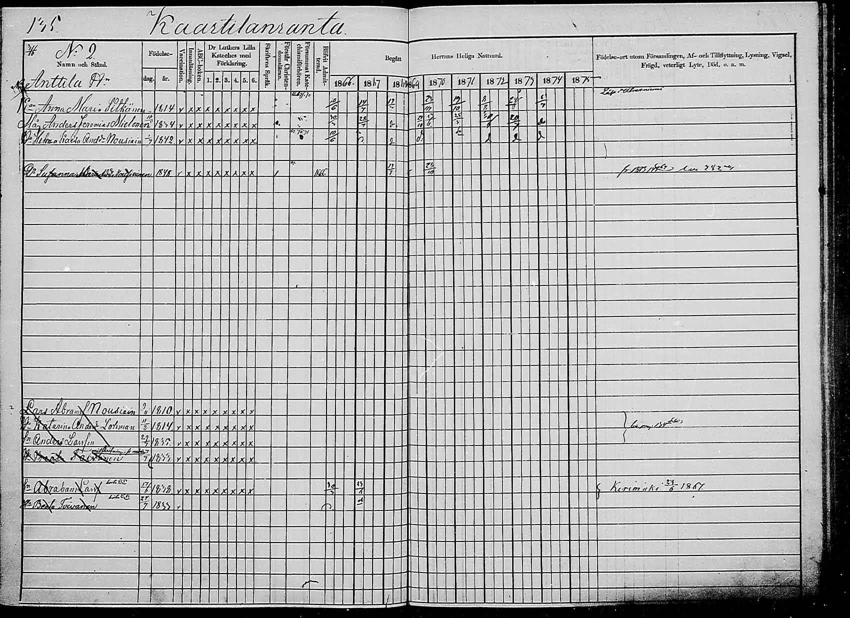 [ ../kirjat/Kirkonkirjat/saaminki/rippikirja_1866-1875_mko24-36/kuvat/134.jpg ]