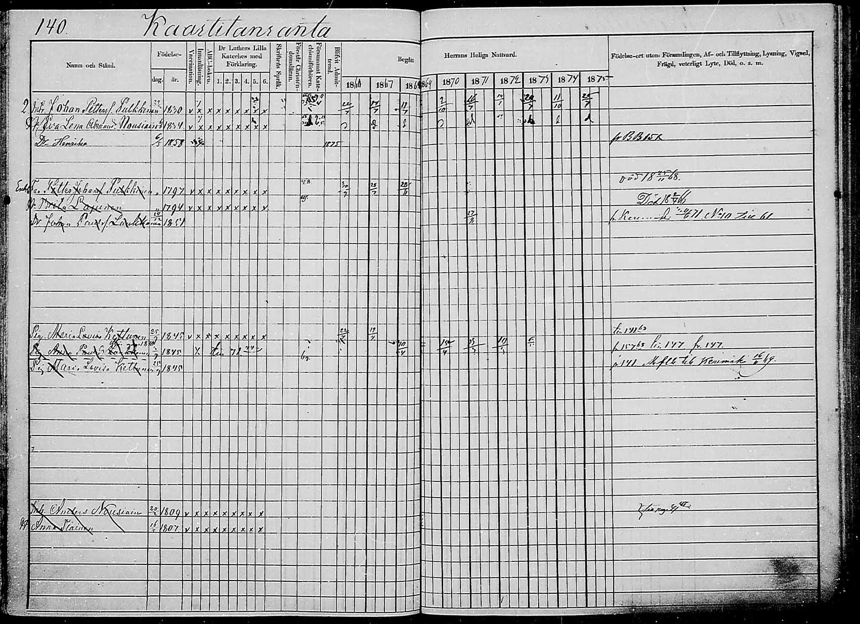 [ ../kirjat/Kirkonkirjat/saaminki/rippikirja_1866-1875_mko24-36/kuvat/139.jpg ]