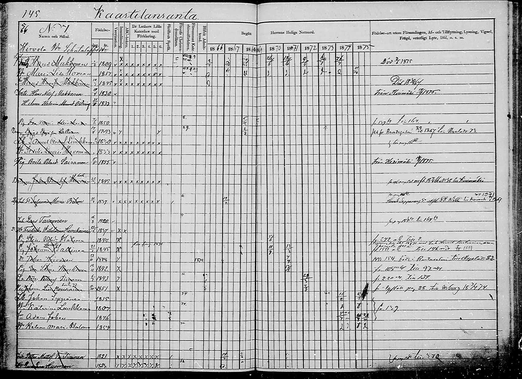 [ ../kirjat/Kirkonkirjat/saaminki/rippikirja_1866-1875_mko24-36/kuvat/144.jpg ]