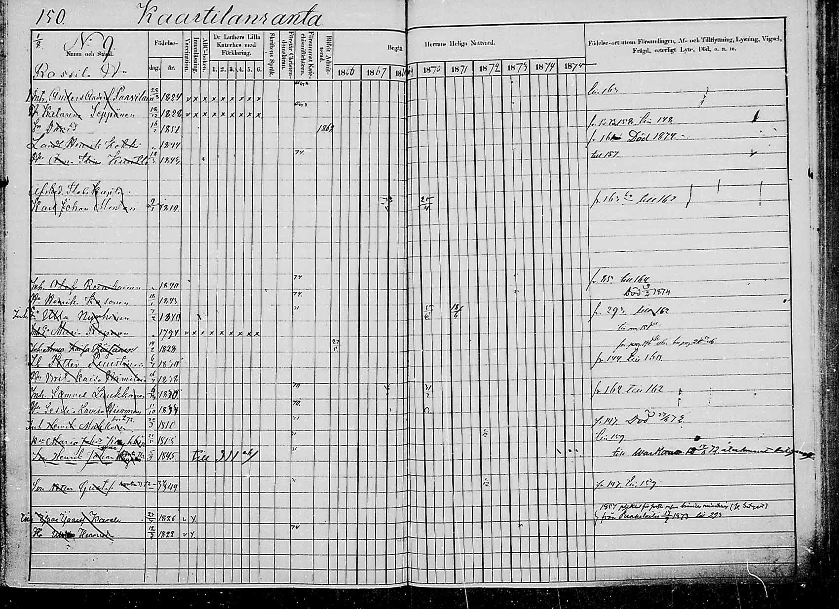 [ ../kirjat/Kirkonkirjat/saaminki/rippikirja_1866-1875_mko24-36/kuvat/149.jpg ]
