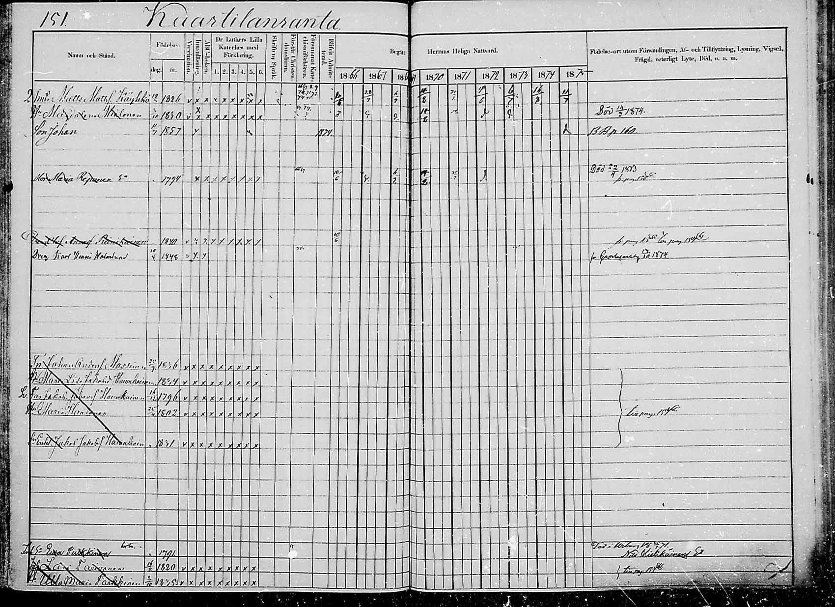 [ ../kirjat/Kirkonkirjat/saaminki/rippikirja_1866-1875_mko24-36/kuvat/150.jpg ]