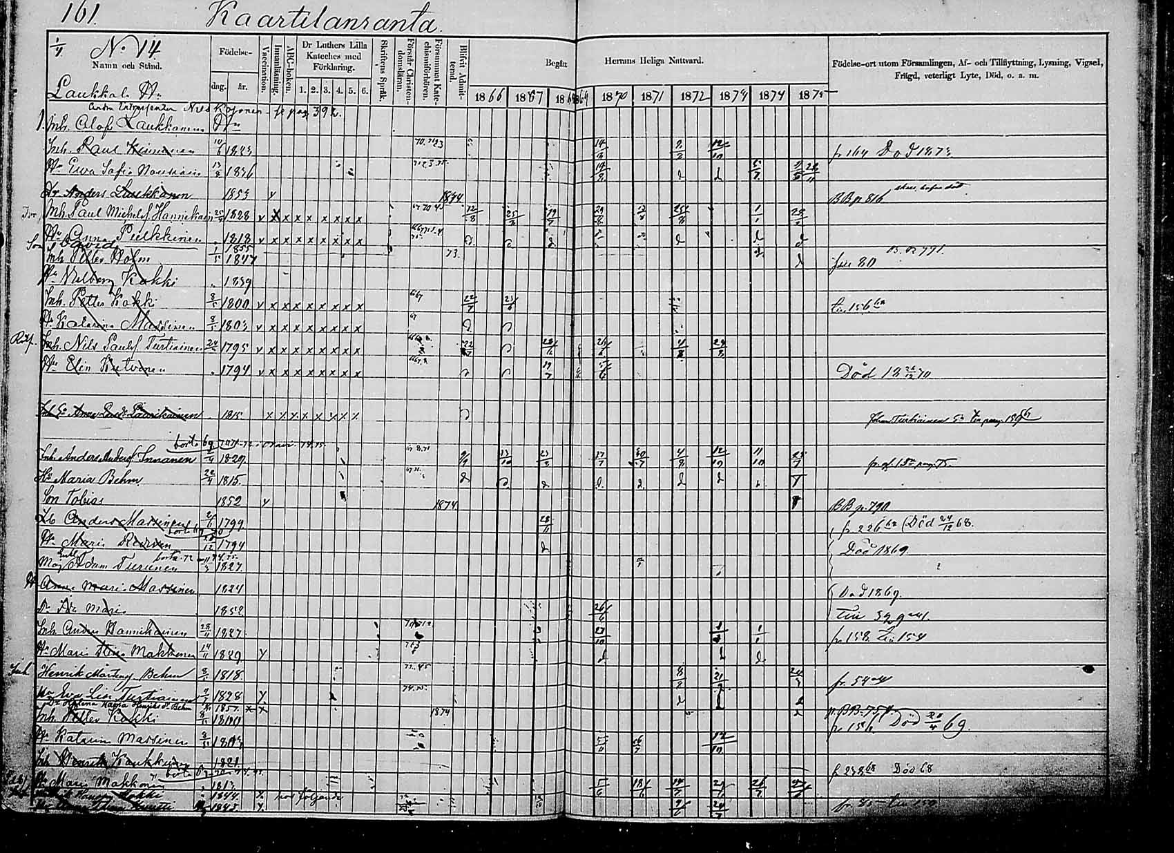 [ ../kirjat/Kirkonkirjat/saaminki/rippikirja_1866-1875_mko24-36/kuvat/158.jpg ]