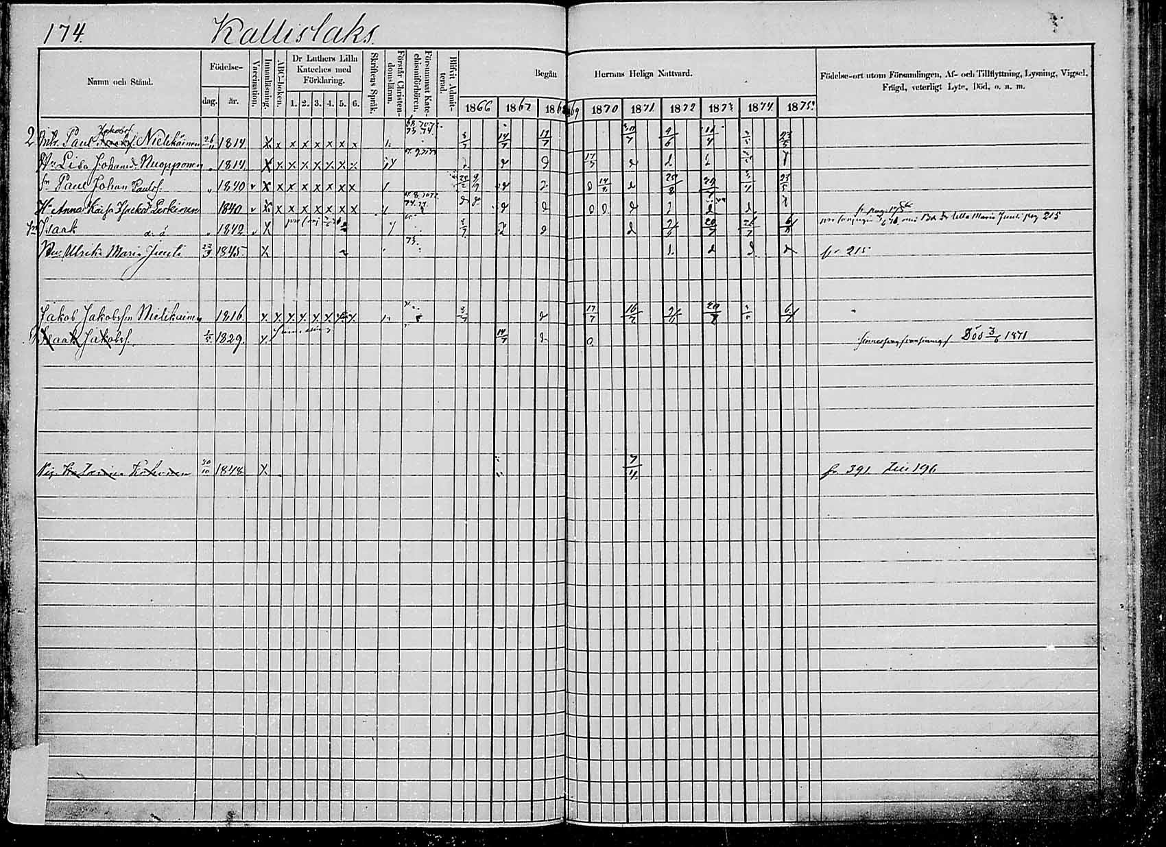 [ ../kirjat/Kirkonkirjat/saaminki/rippikirja_1866-1875_mko24-36/kuvat/171.jpg ]
