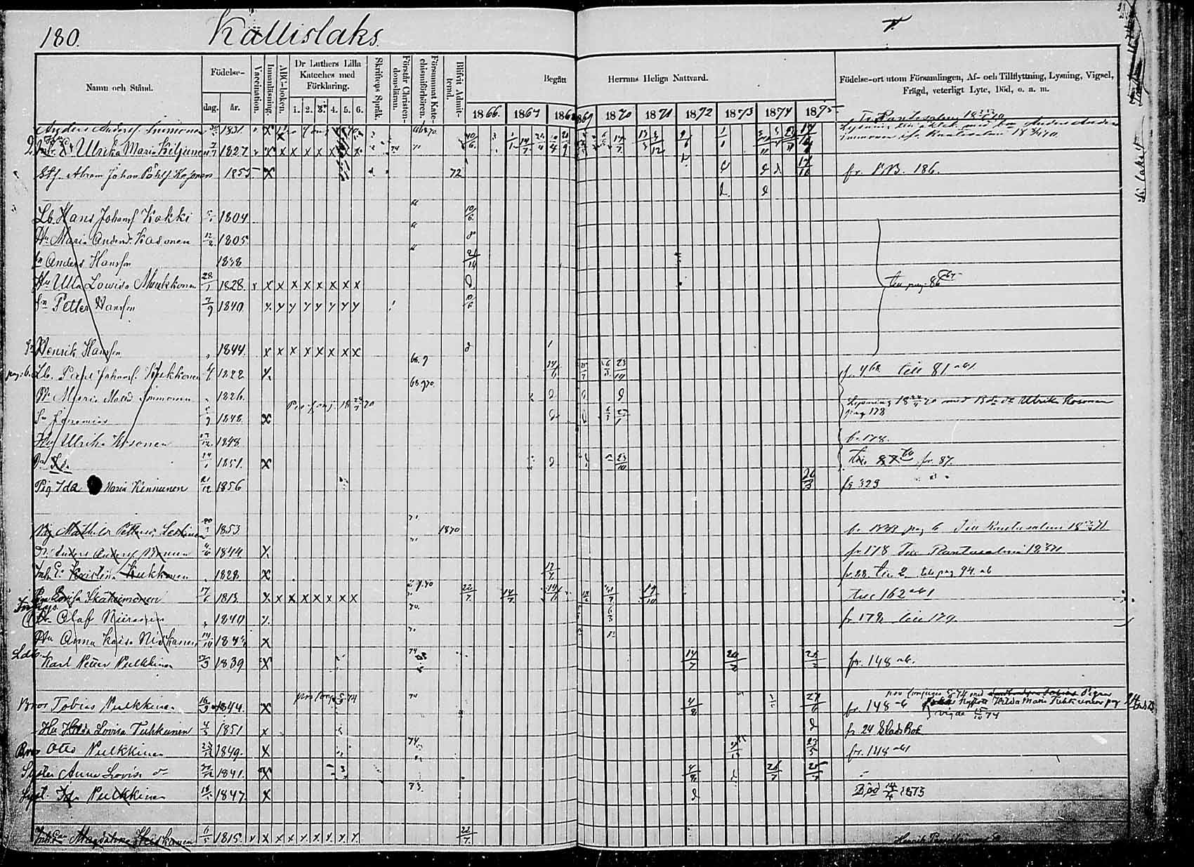 [ ../kirjat/Kirkonkirjat/saaminki/rippikirja_1866-1875_mko24-36/kuvat/177.jpg ]