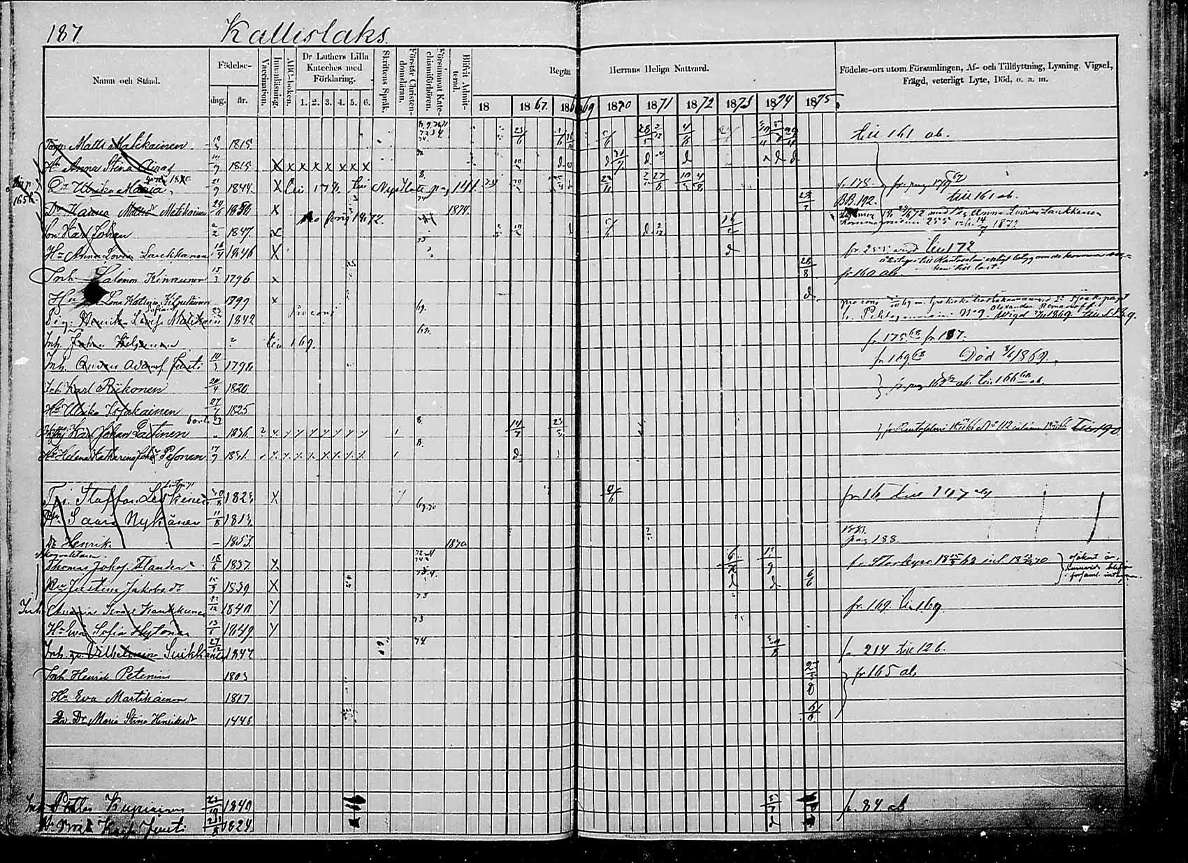 [ ../kirjat/Kirkonkirjat/saaminki/rippikirja_1866-1875_mko24-36/kuvat/183.jpg ]
