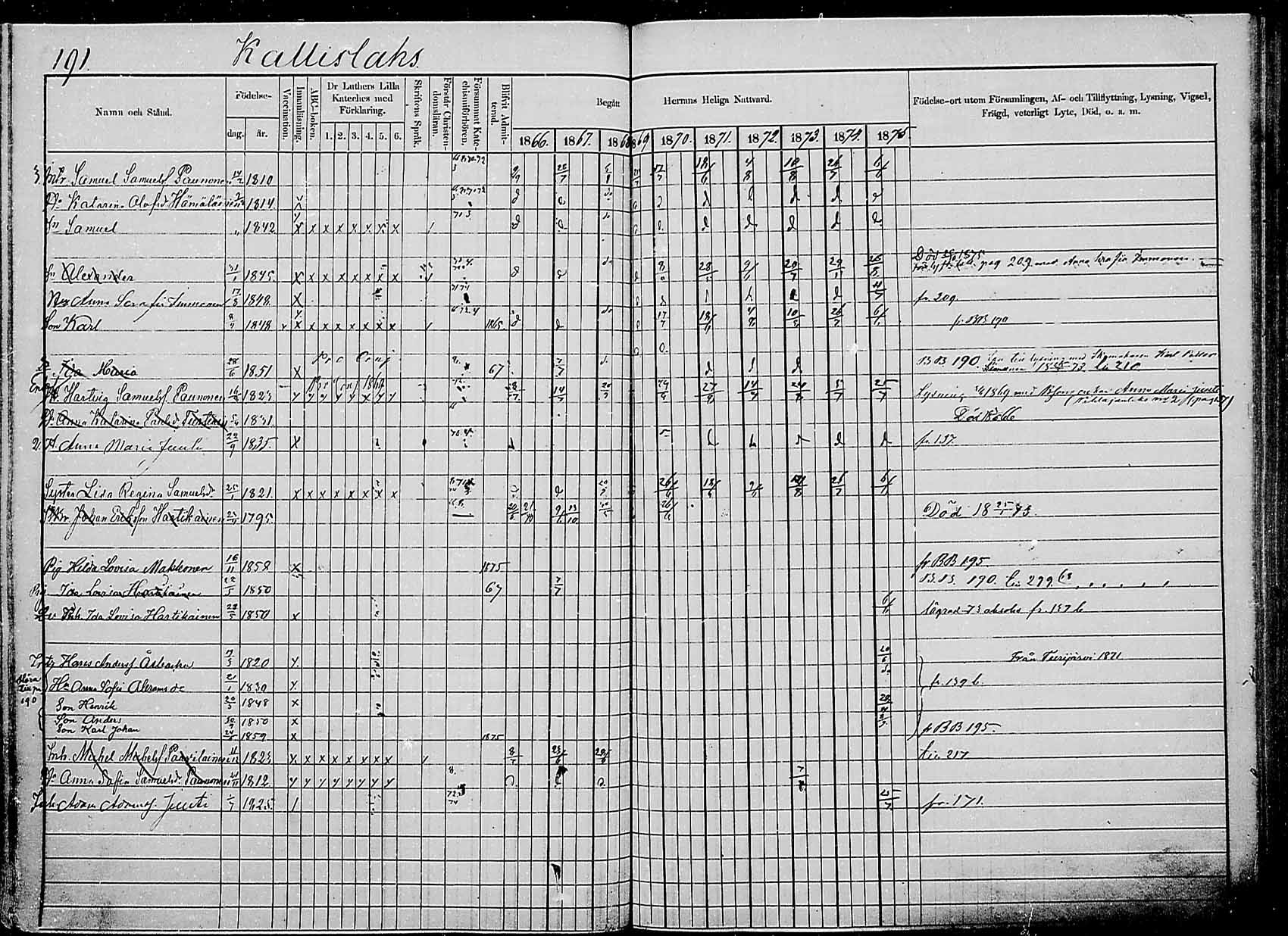 [ ../kirjat/Kirkonkirjat/saaminki/rippikirja_1866-1875_mko24-36/kuvat/187.jpg ]