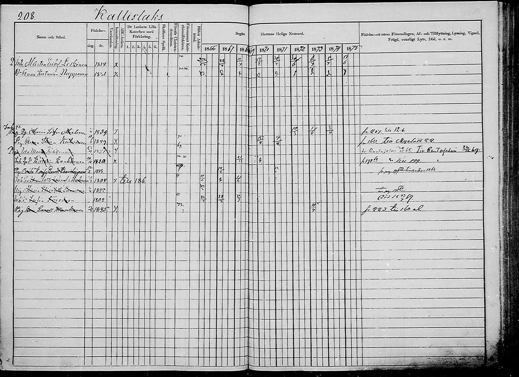 [ ../kirjat/Kirkonkirjat/saaminki/rippikirja_1866-1875_mko24-36/kuvat/203.jpg ]