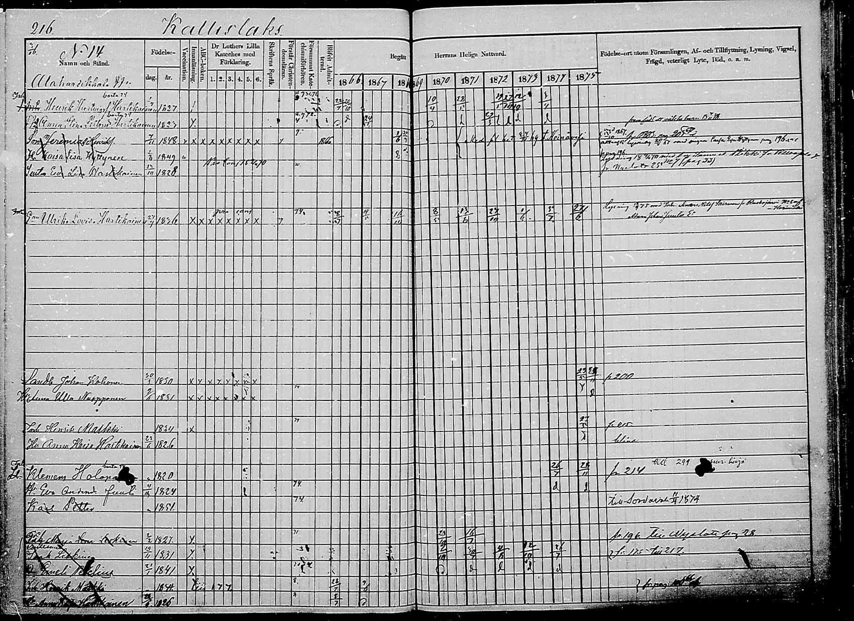 [ ../kirjat/Kirkonkirjat/saaminki/rippikirja_1866-1875_mko24-36/kuvat/211.jpg ]