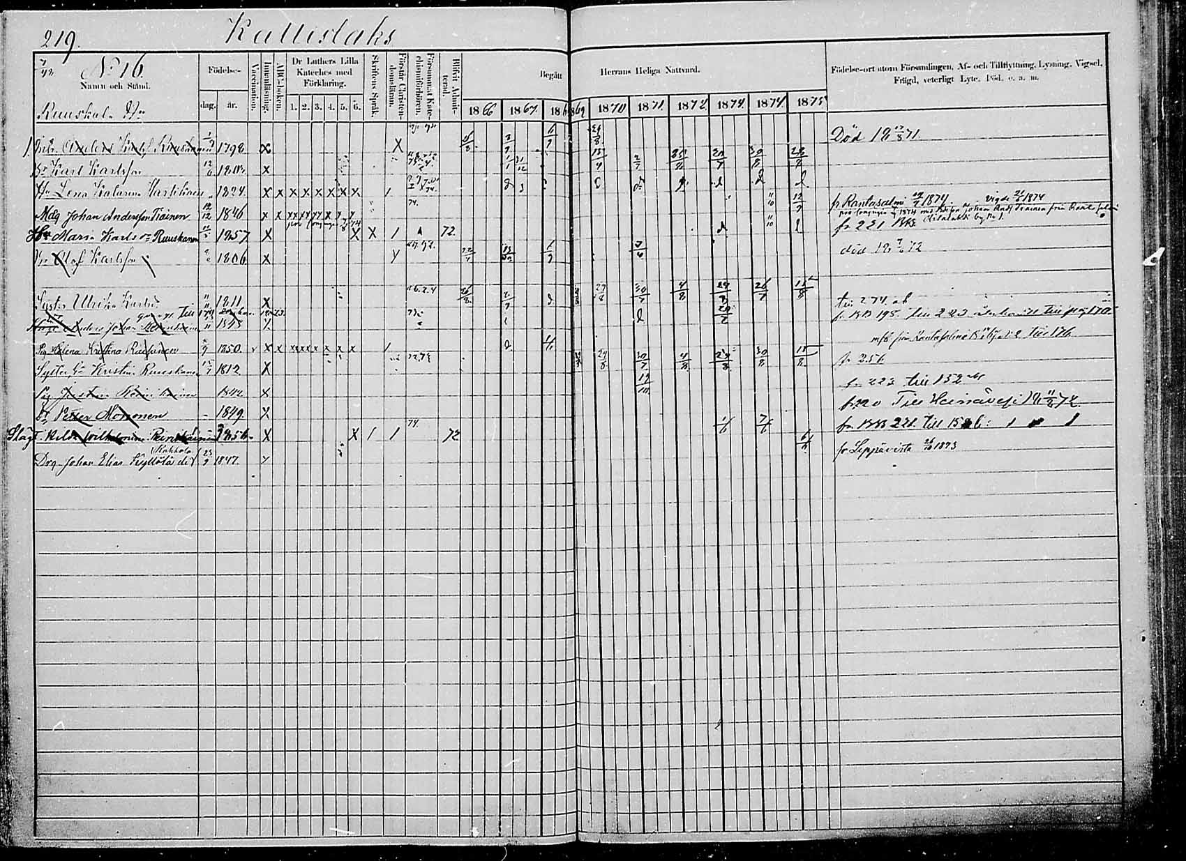 [ ../kirjat/Kirkonkirjat/saaminki/rippikirja_1866-1875_mko24-36/kuvat/214.jpg ]
