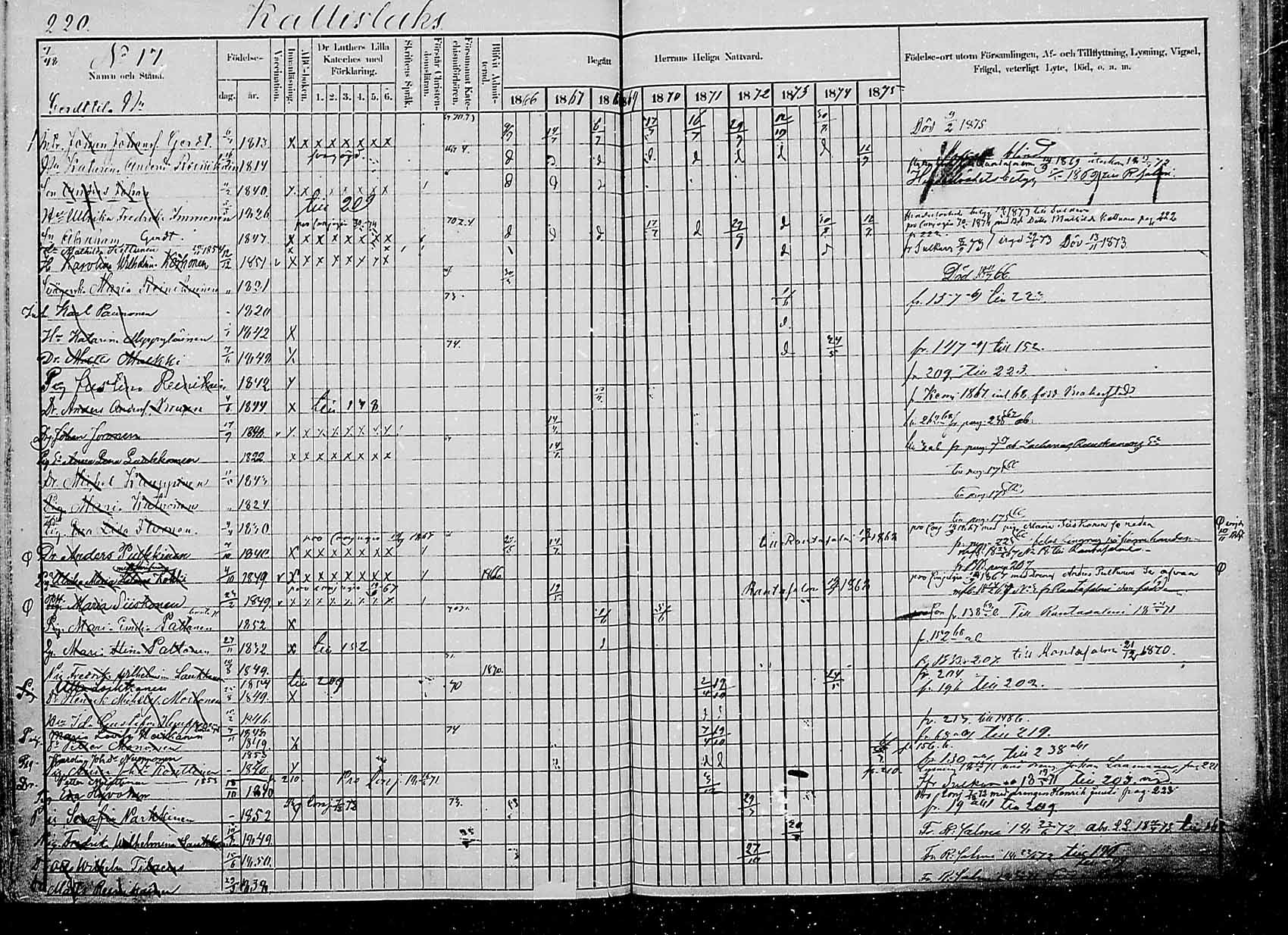 [ ../kirjat/Kirkonkirjat/saaminki/rippikirja_1866-1875_mko24-36/kuvat/215.jpg ]