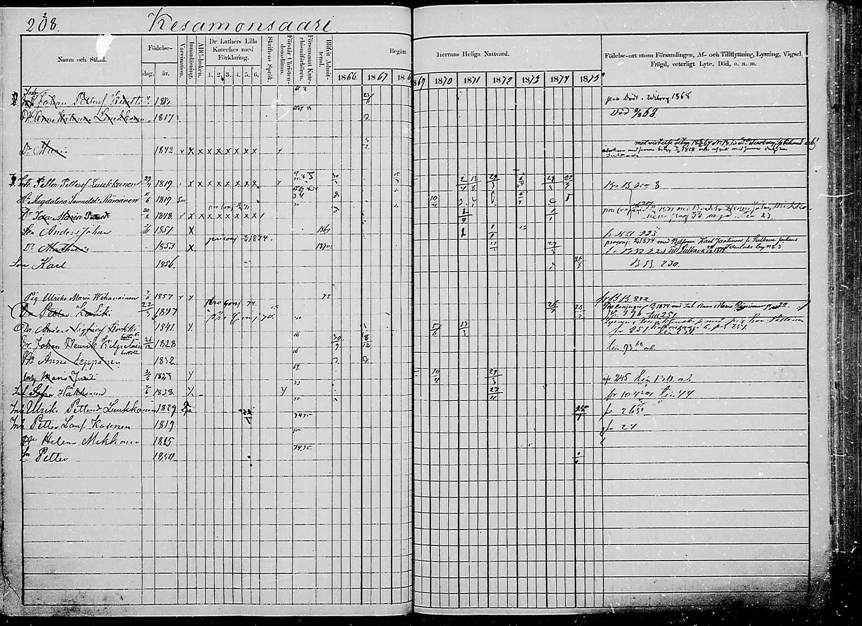 [ ../kirjat/Kirkonkirjat/saaminki/rippikirja_1866-1875_mko24-36/kuvat/222.jpg ]
