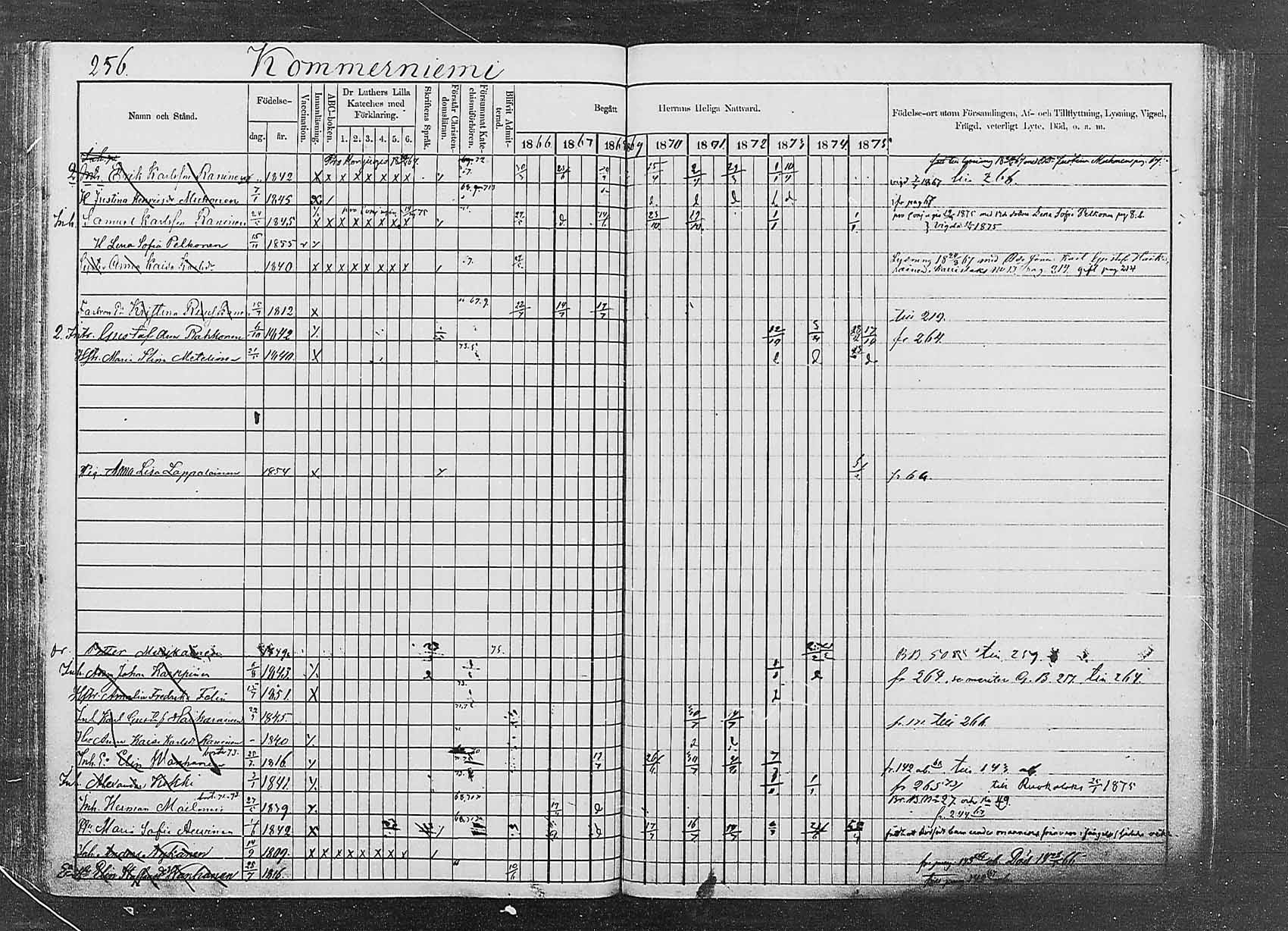 [ ../kirjat/Kirkonkirjat/saaminki/rippikirja_1866-1875_mko24-36/kuvat/247.jpg ]