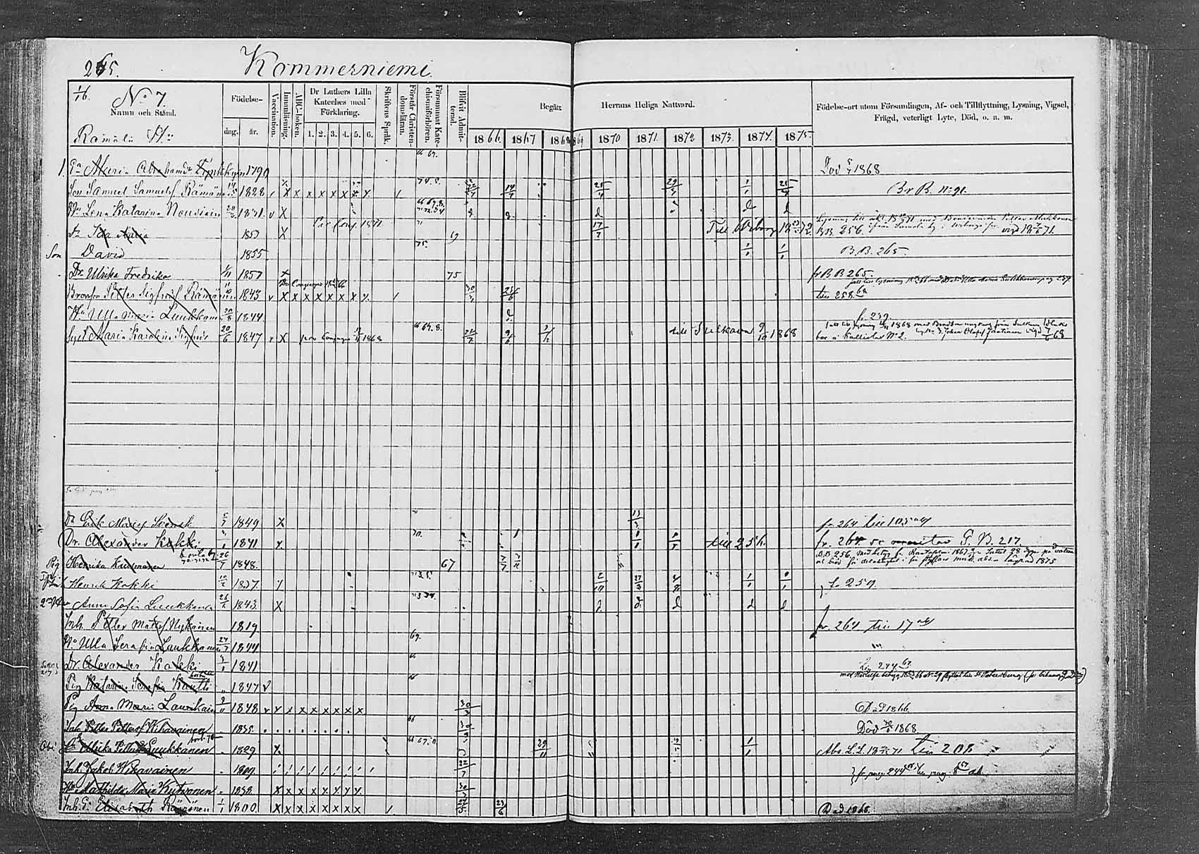 [ ../kirjat/Kirkonkirjat/saaminki/rippikirja_1866-1875_mko24-36/kuvat/256.jpg ]