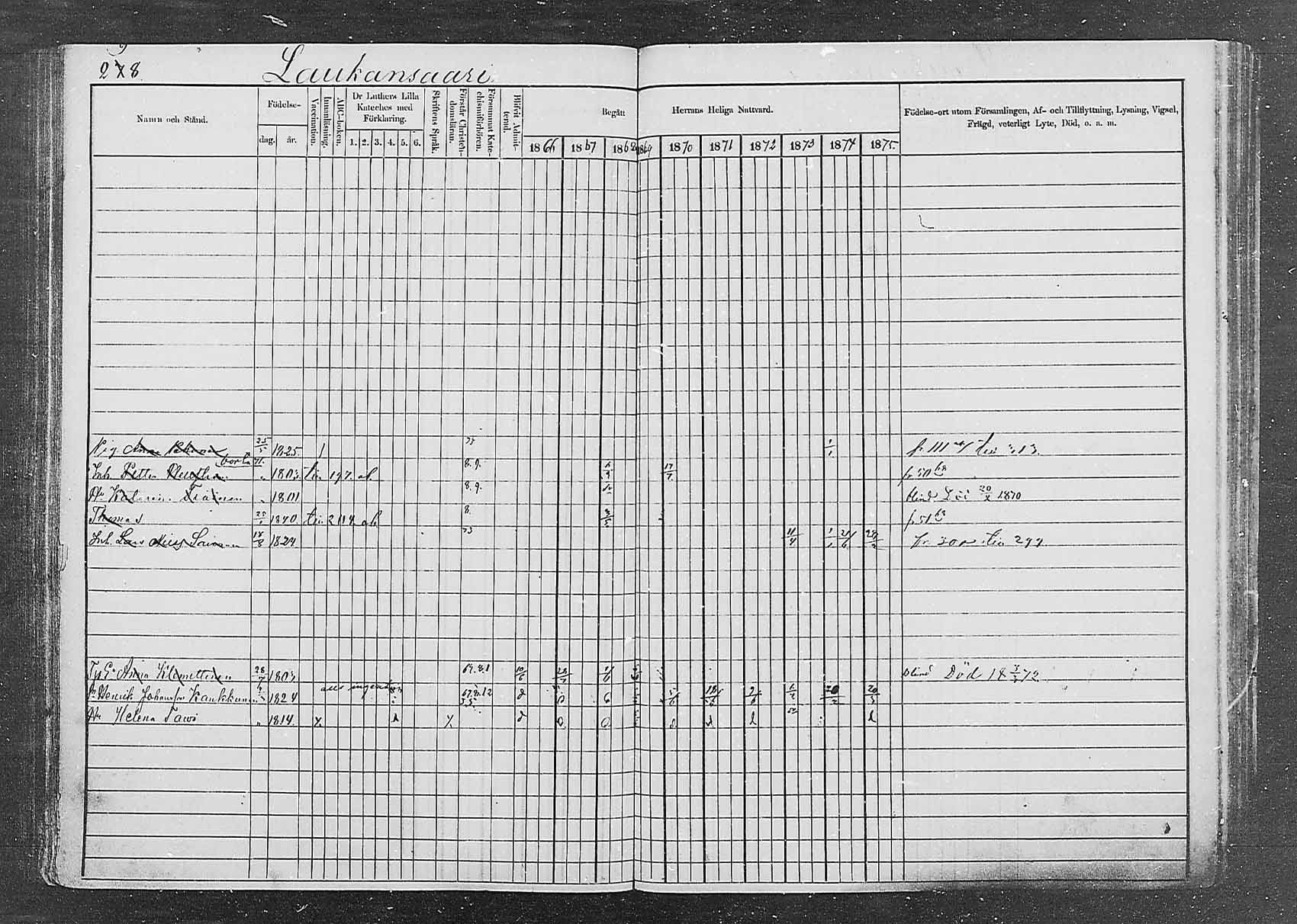 [ ../kirjat/Kirkonkirjat/saaminki/rippikirja_1866-1875_mko24-36/kuvat/288.jpg ]
