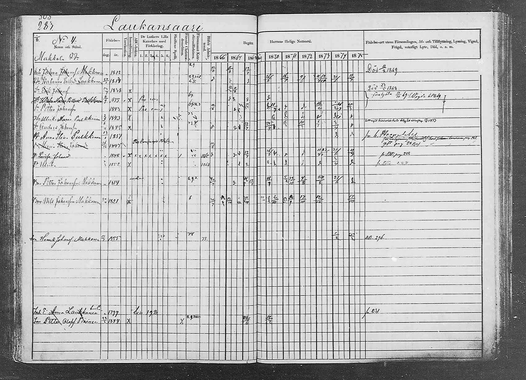 [ ../kirjat/Kirkonkirjat/saaminki/rippikirja_1866-1875_mko24-36/kuvat/293.jpg ]
