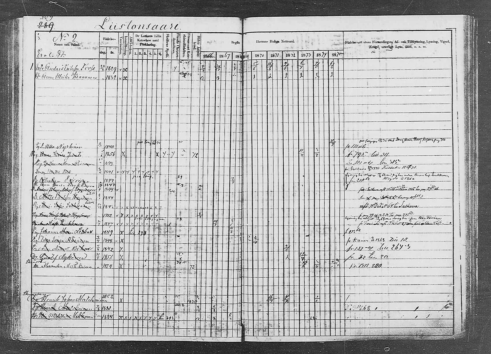 [ ../kirjat/Kirkonkirjat/saaminki/rippikirja_1866-1875_mko24-36/kuvat/298.jpg ]