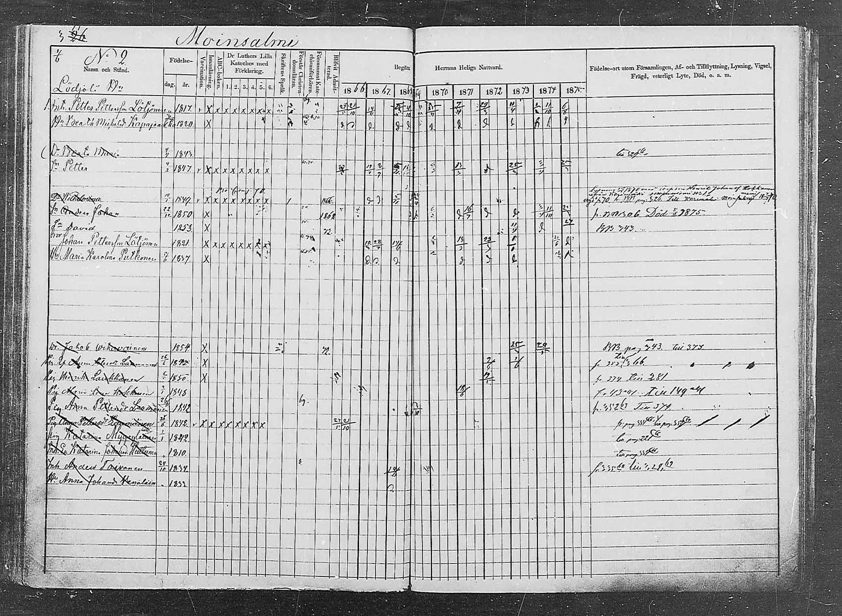 [ ../kirjat/Kirkonkirjat/saaminki/rippikirja_1866-1875_mko24-36/kuvat/333.jpg ]