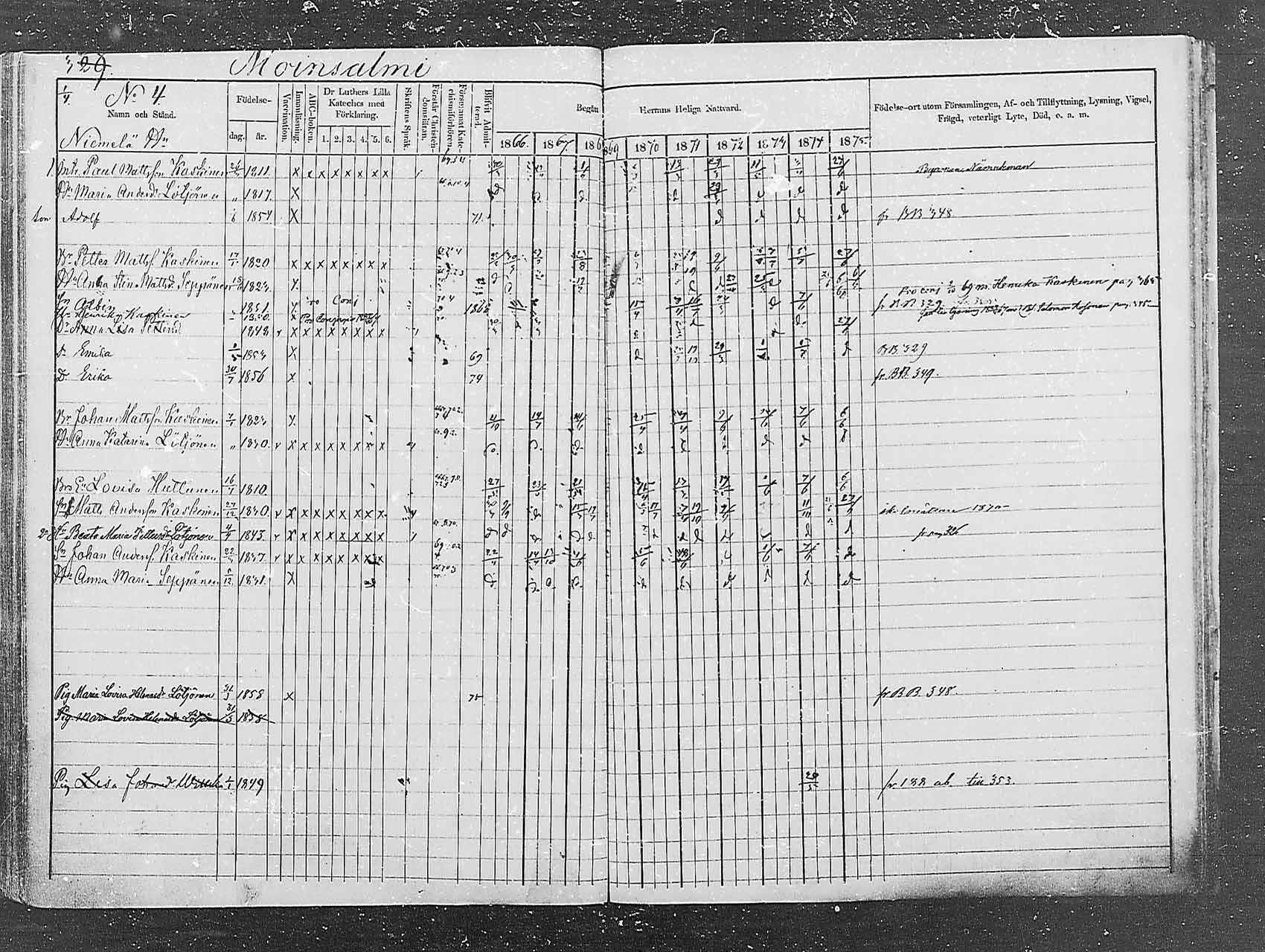 [ ../kirjat/Kirkonkirjat/saaminki/rippikirja_1866-1875_mko24-36/kuvat/336.jpg ]