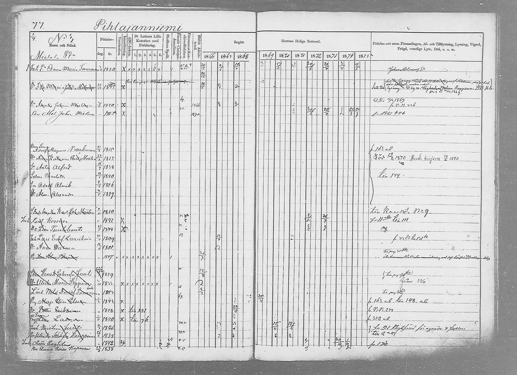 [ ../kirjat/Kirkonkirjat/saaminki/rippikirja_1866-1875_mko37-50/kuvat/100.jpg ]