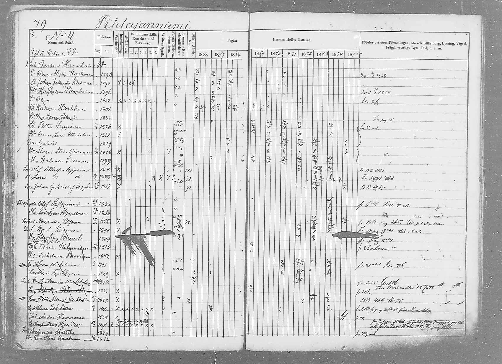 [ ../kirjat/Kirkonkirjat/saaminki/rippikirja_1866-1875_mko37-50/kuvat/102.jpg ]