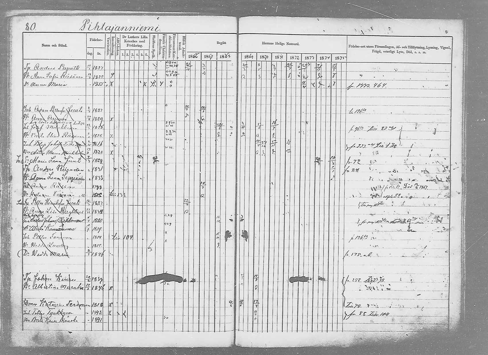[ ../kirjat/Kirkonkirjat/saaminki/rippikirja_1866-1875_mko37-50/kuvat/103.jpg ]