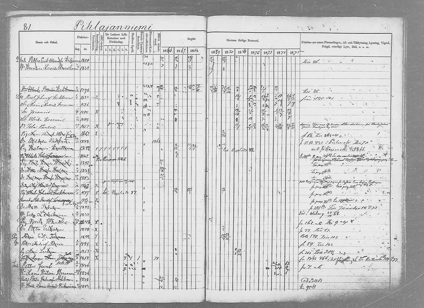 [ ../kirjat/Kirkonkirjat/saaminki/rippikirja_1866-1875_mko37-50/kuvat/104.jpg ]