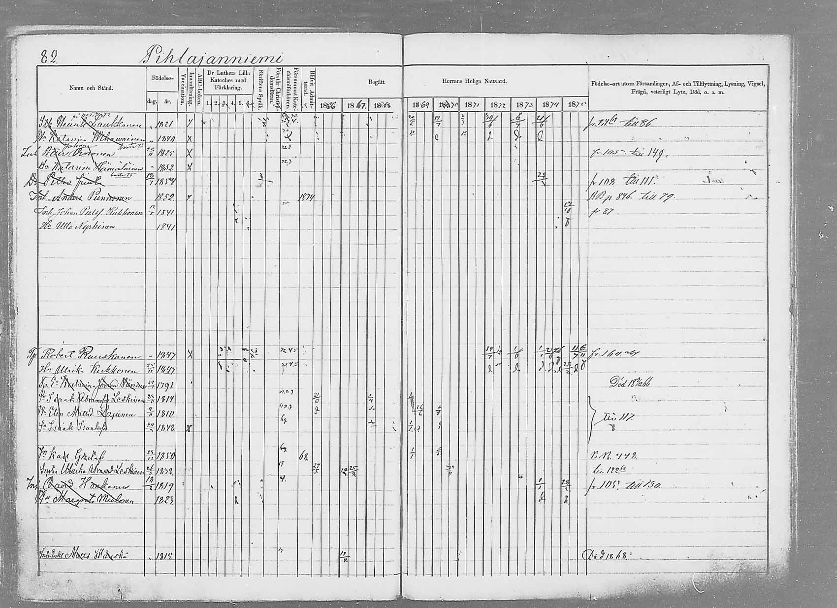 [ ../kirjat/Kirkonkirjat/saaminki/rippikirja_1866-1875_mko37-50/kuvat/105.jpg ]