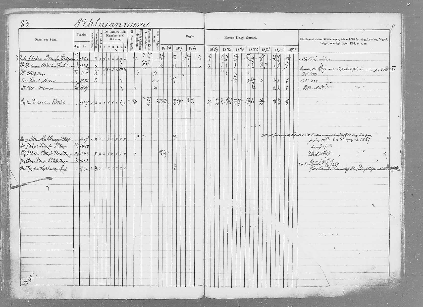 [ ../kirjat/Kirkonkirjat/saaminki/rippikirja_1866-1875_mko37-50/kuvat/106.jpg ]