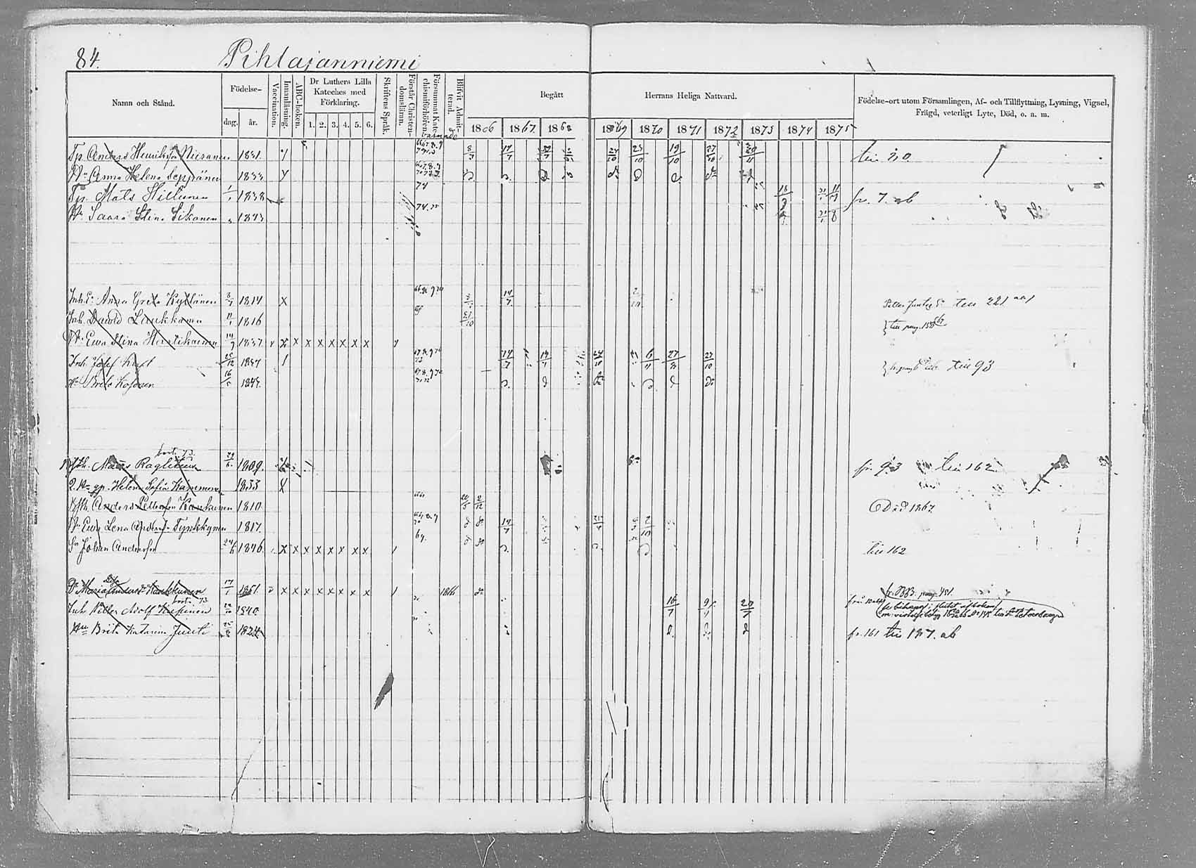 [ ../kirjat/Kirkonkirjat/saaminki/rippikirja_1866-1875_mko37-50/kuvat/107.jpg ]