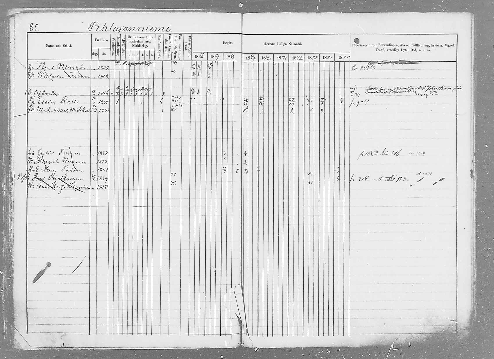 [ ../kirjat/Kirkonkirjat/saaminki/rippikirja_1866-1875_mko37-50/kuvat/108.jpg ]