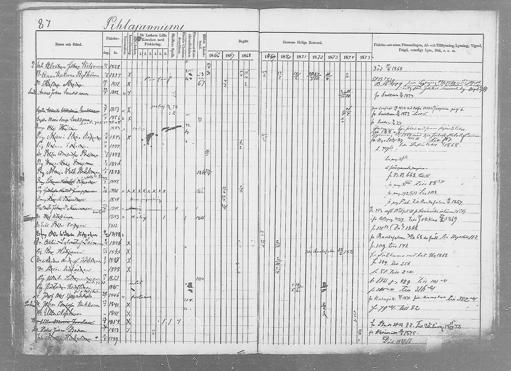 [ ../kirjat/Kirkonkirjat/saaminki/rippikirja_1866-1875_mko37-50/kuvat/110.jpg ]