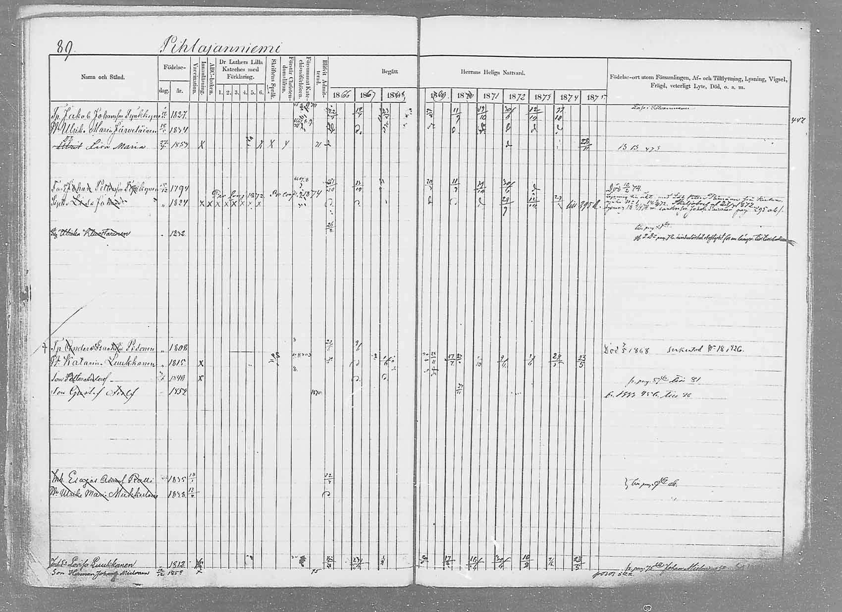 [ ../kirjat/Kirkonkirjat/saaminki/rippikirja_1866-1875_mko37-50/kuvat/112.jpg ]