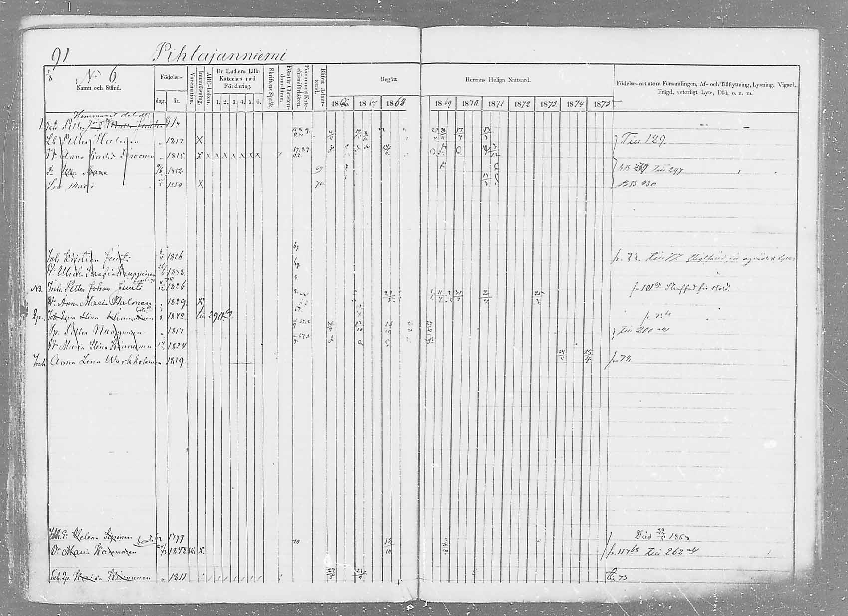 [ ../kirjat/Kirkonkirjat/saaminki/rippikirja_1866-1875_mko37-50/kuvat/114.jpg ]