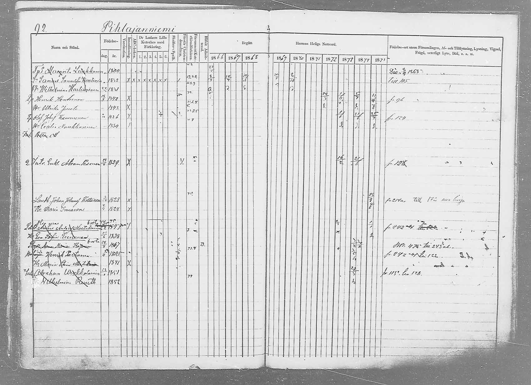 [ ../kirjat/Kirkonkirjat/saaminki/rippikirja_1866-1875_mko37-50/kuvat/115.jpg ]