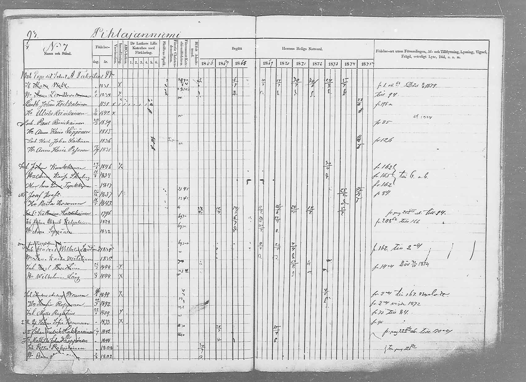 [ ../kirjat/Kirkonkirjat/saaminki/rippikirja_1866-1875_mko37-50/kuvat/116.jpg ]