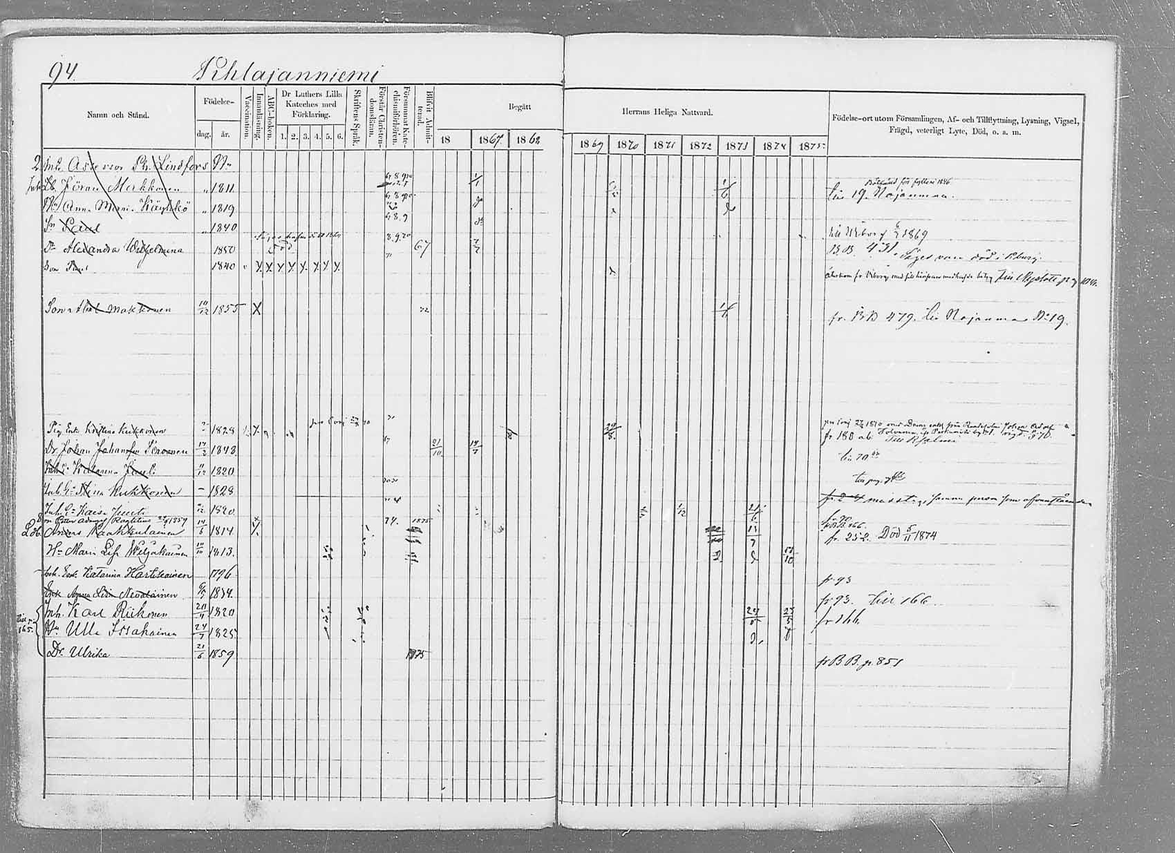 [ ../kirjat/Kirkonkirjat/saaminki/rippikirja_1866-1875_mko37-50/kuvat/117.jpg ]