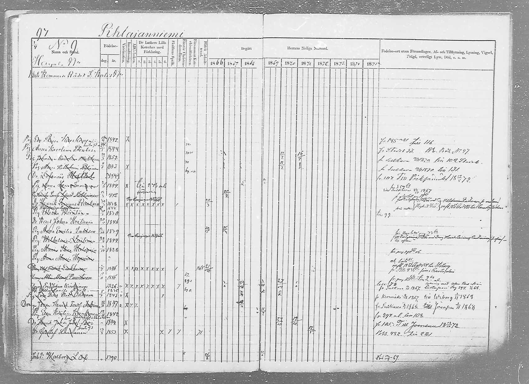 [ ../kirjat/Kirkonkirjat/saaminki/rippikirja_1866-1875_mko37-50/kuvat/120.jpg ]